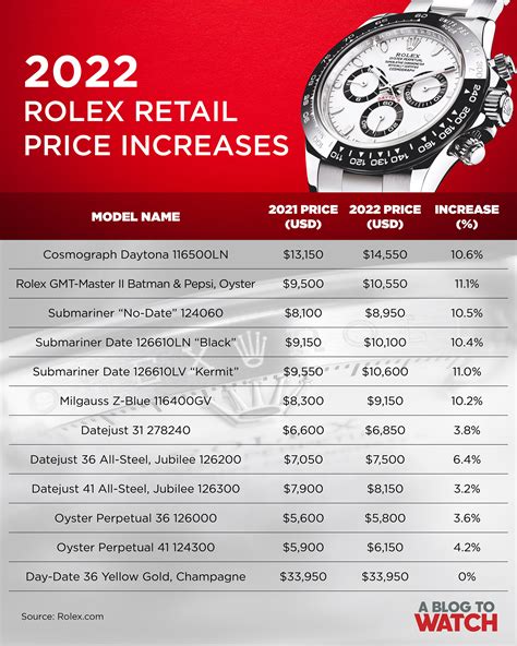 will rolex prices keep going up|rolex price increase 2022 list.